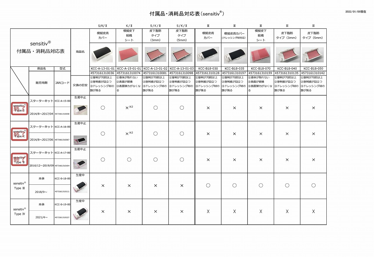 消耗品費 一覧表 | 別表 勘定科目の説明（改正案）｜厚生労働省 – PVNNT